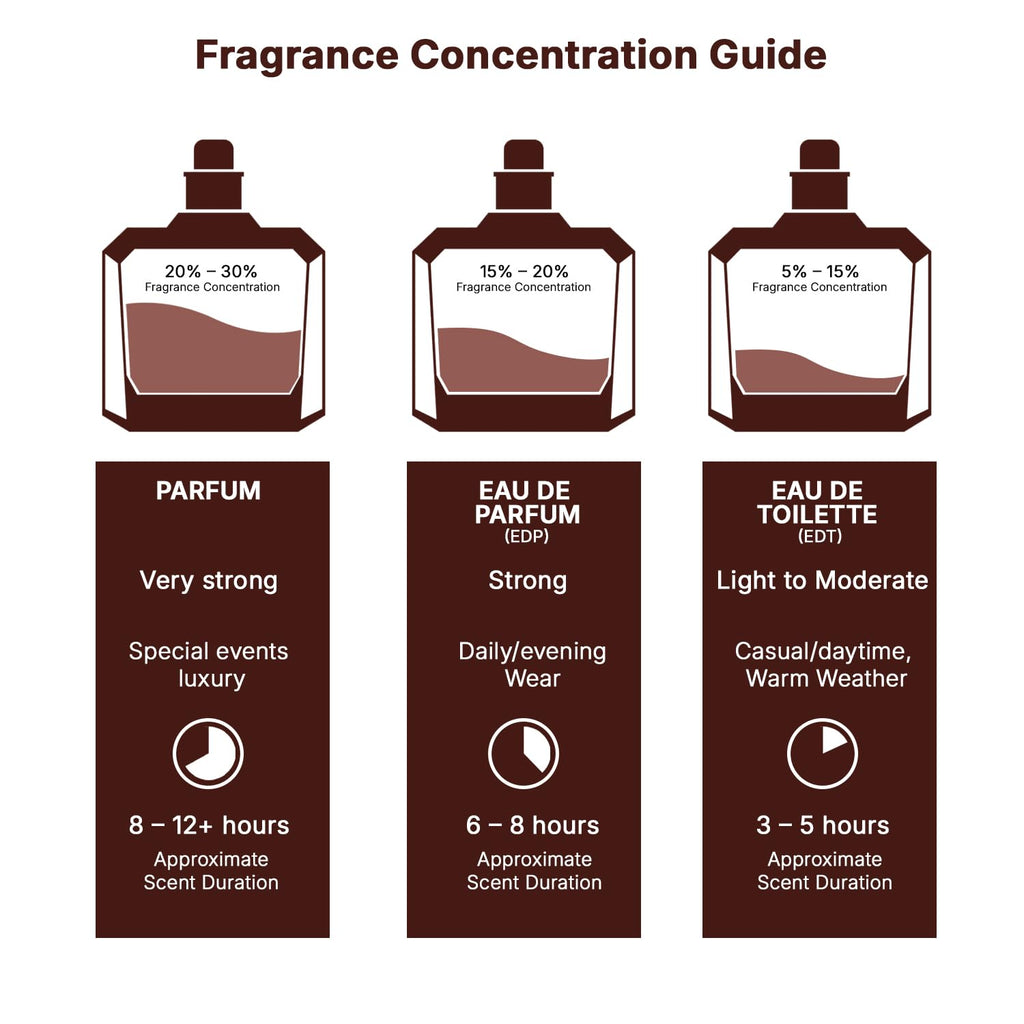 Eau de Parfum Spray 3.4 Ounce N1529