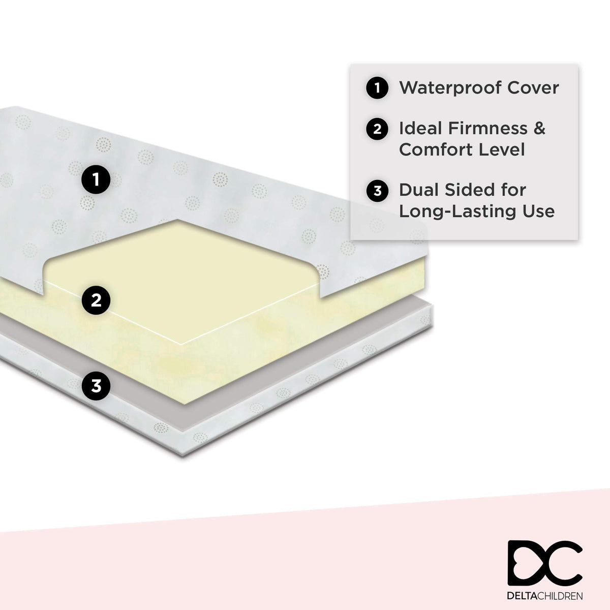 Dual Sided Crib and Toddler Mattress I839522