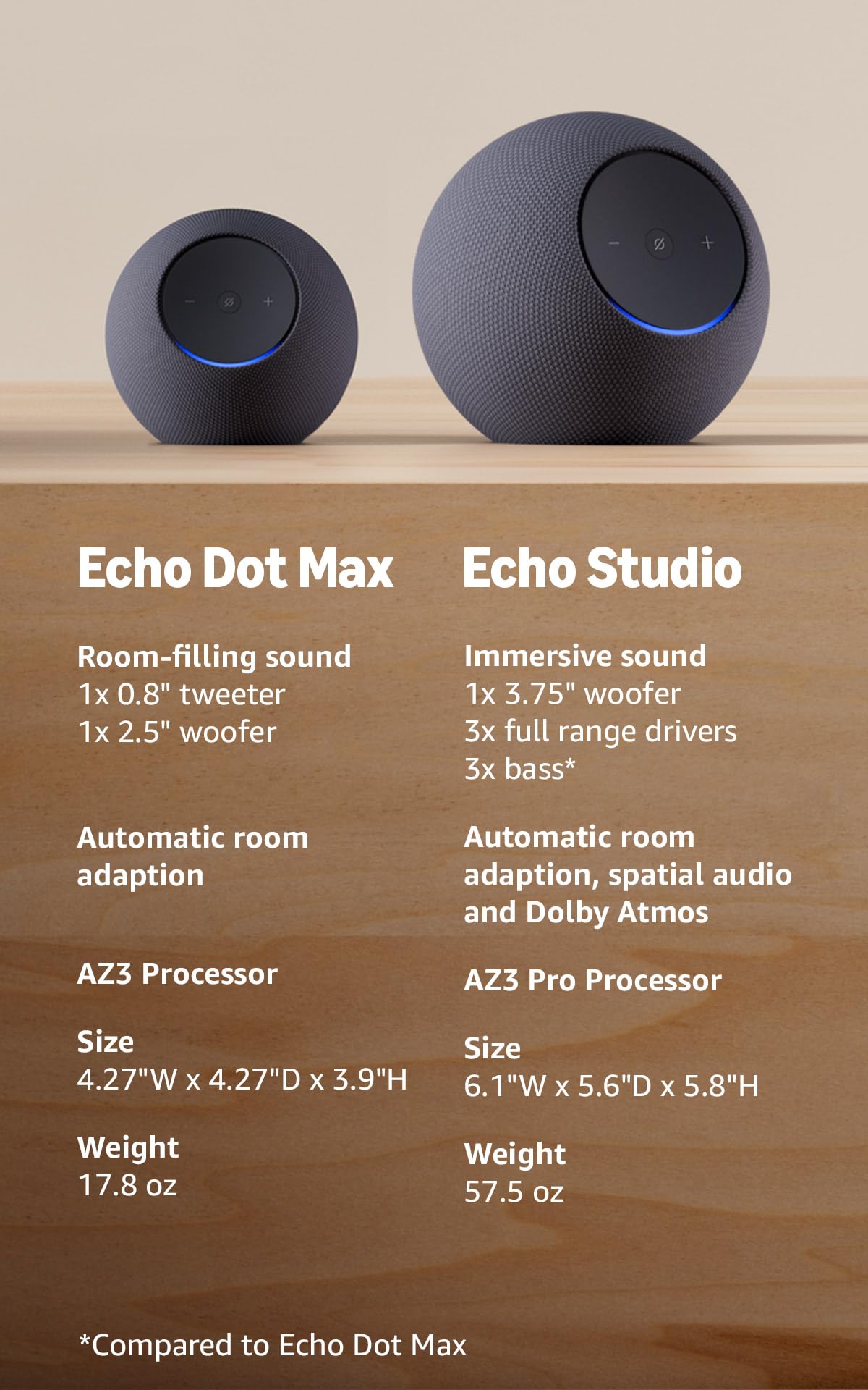 Alexa speaker with room-filling sound and nearly 3x bass M366