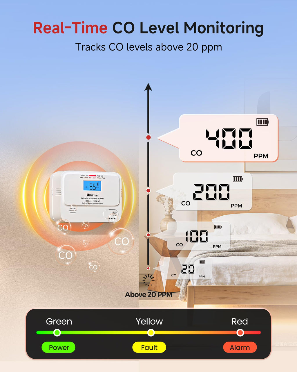 Carbon Monoxide Detectors 3 Pack K20714