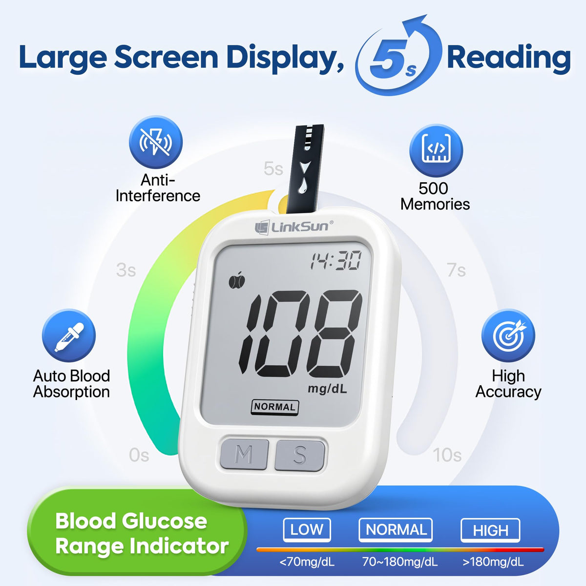 Glucose Monitor with 100 Strips & Safety Lancets N79810