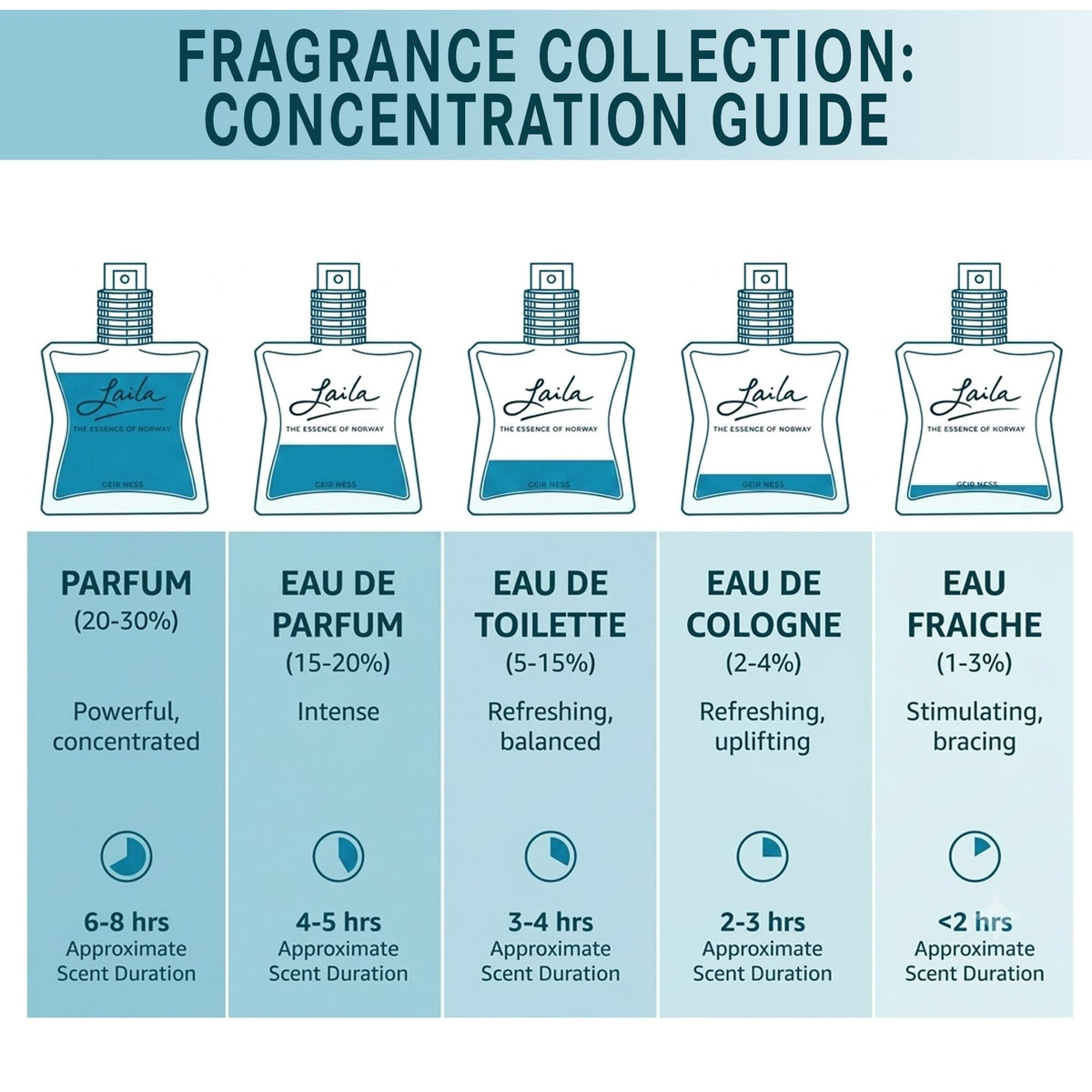 Eau de Parfum for Women 1.7 oz W485