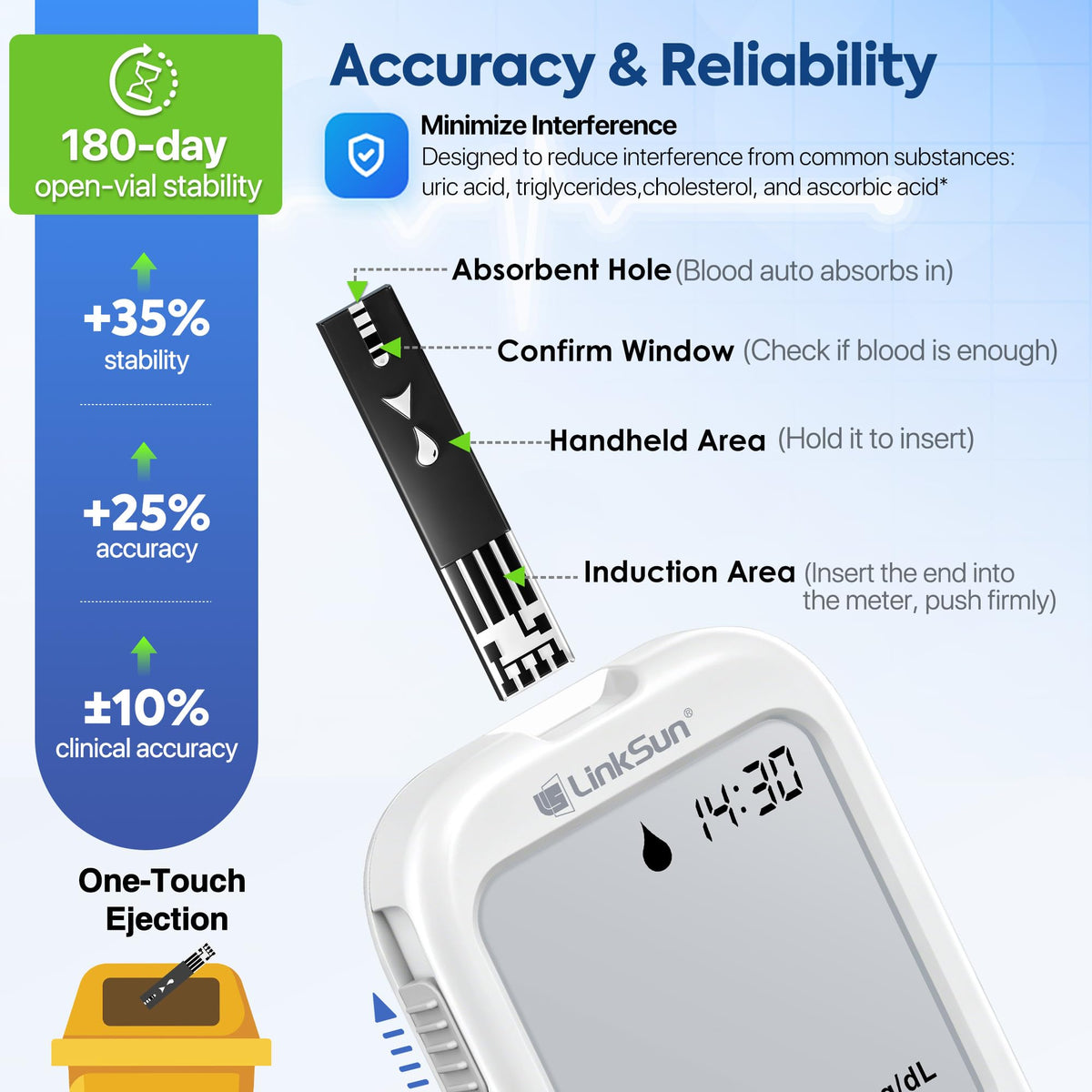 Glucose Monitor with 100 Strips & Safety Lancets N79810