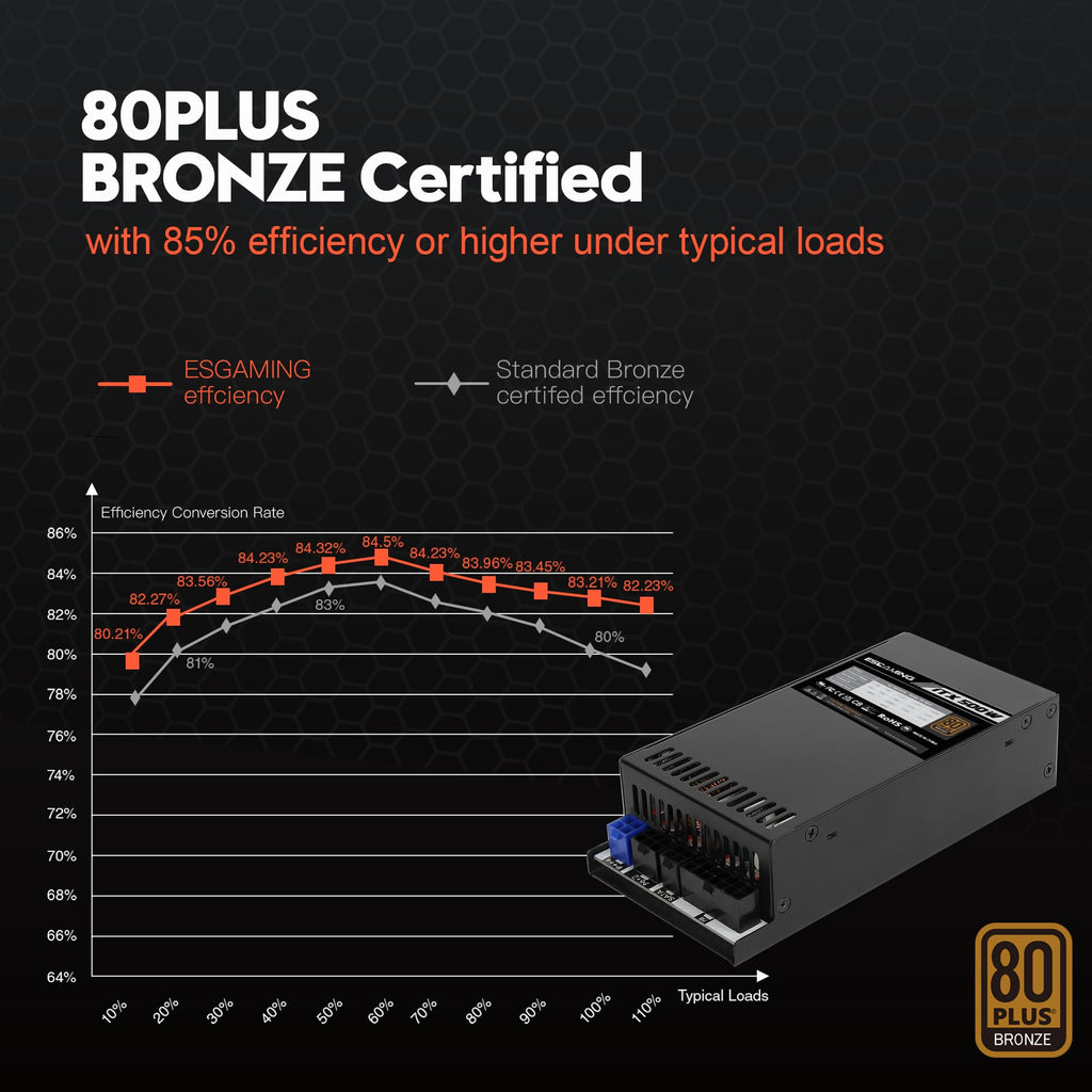 500W 80 Plus Gold Modular Power Supply R30783
