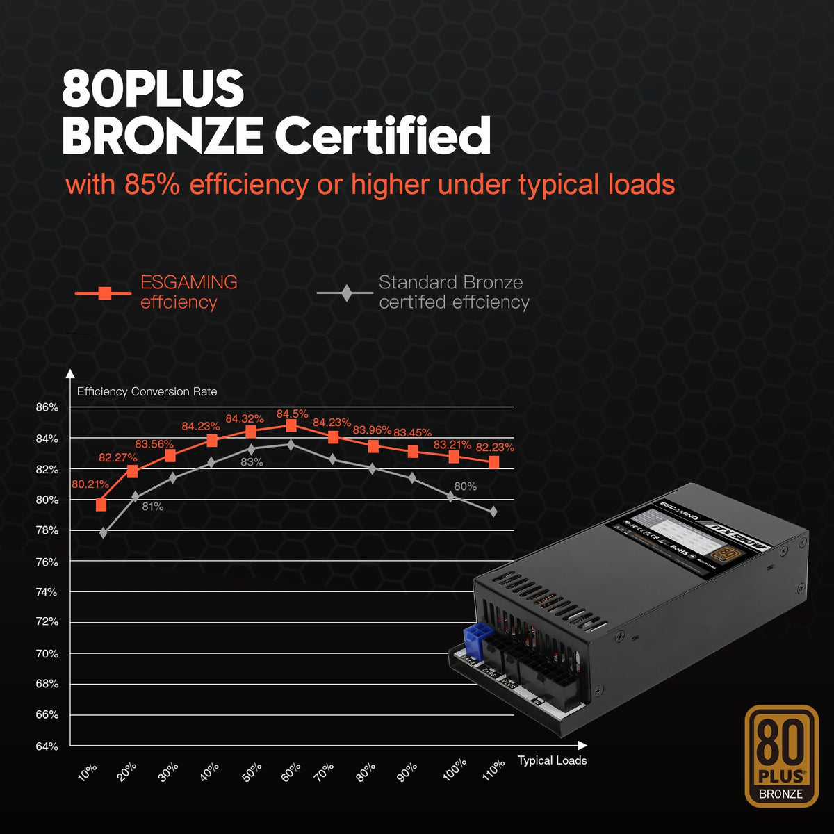 500W 80 Plus Gold Modular Power Supply R30783